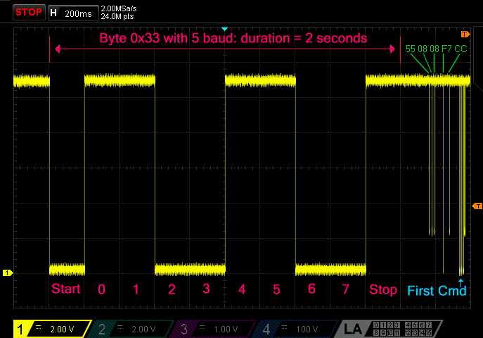 ISO9141 K-Line 5-Baud Init